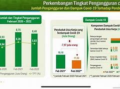 Tingkat Turnover Karyawan Di Indonesia 2024